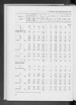5. Ergebnis der Bundestagswahl 1965 nach Stadtteilen und Verwaltungsbezirken