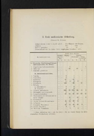 II. Erste medicinische Abtheilung.