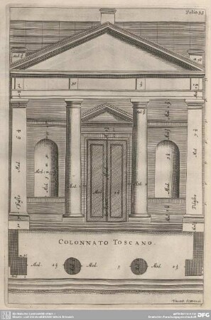 Colonnato Toscano.