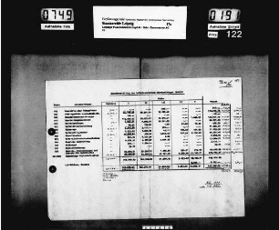 Abschluss des Geschäftsjahres 1940/1941, Bd. 1