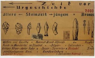 Urgeschichte
