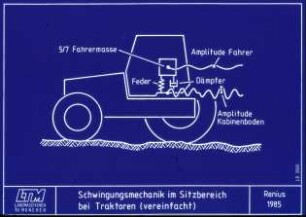 Schwingungsmechanik im Sitzbereich bei Traktoren (vereinfacht)