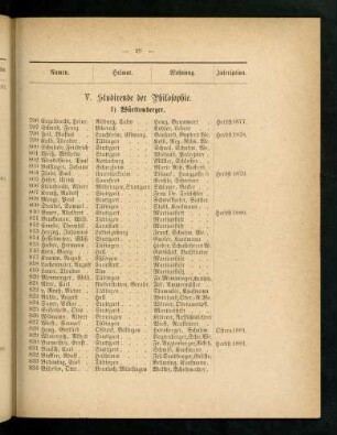 29-31, V. Studirende der Philosophie