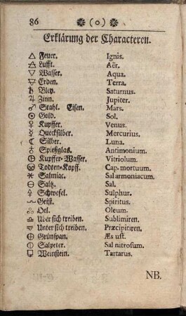 Erklärung der Characteren.