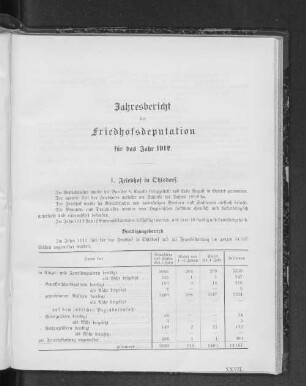 Jahresbericht der Friedhofsdeputation für das Jahr 1912.