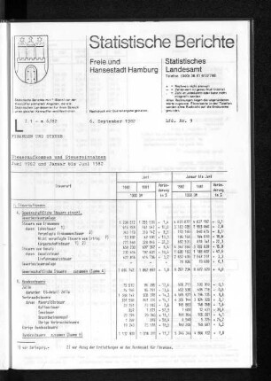 Steueraufkommen und Steuereinnahmen Juni 1982 und Januar bis Juni 1982 : Lfd. Nr. 9