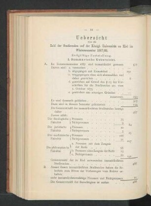 I. Summarische Uebersicht.