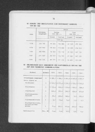 Gemüse- und Obstzufuhren zum Grossmarkt Hamburg 1978 bis 1982