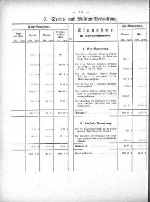 Tabellen: 7. Servis- Militair-Verwaltung