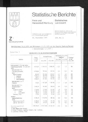 Bevölkerung 30.6.1976 und Wohnungen 31.12.1975 in der Region Hamburg/Umland - Gebietsstand 1.1.1977 - : Lfd. Nr. 4