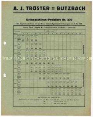 Preisliste über Drillmaschinen