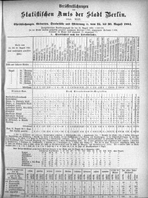 1884,42: 1884. XLII