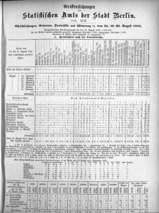 1884,42: 1884. XLII