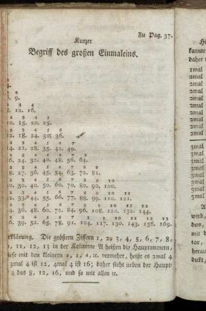 Kurzer Begriff des großen Einmaleins.