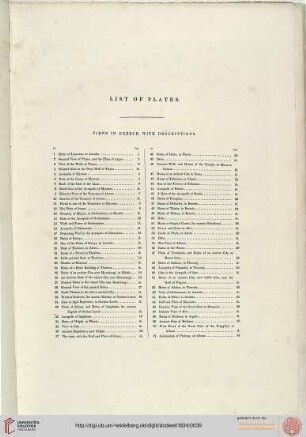 List of plates