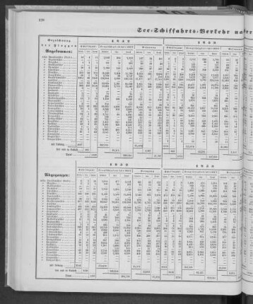 See-Schiffahrts-Verkehr von der Nationalität der Schiffe.