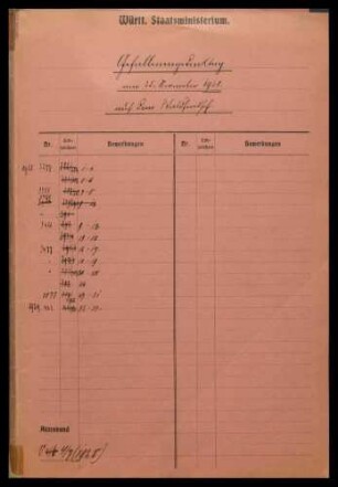 Veranstaltung von Gefallenengedenkfeiern im Reich und in Württemberg, besonders in Stuttgart, chronologisch geordnet