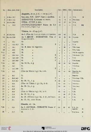 Tibère (Nr. 5-28)