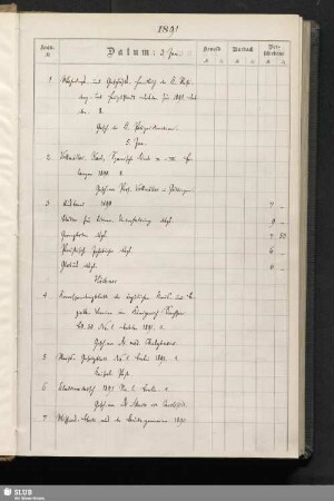 1891: 03. Januar - 31. December [Nrn. 1-4178]
