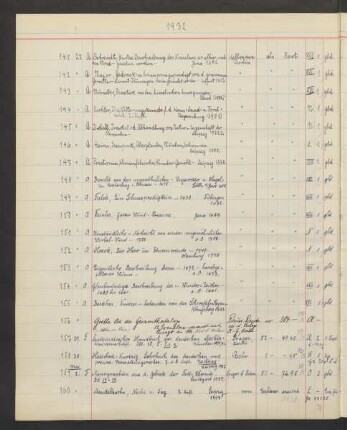 1932 Mai (Nr. 159 bis 520)