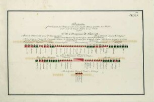 WHK 36 Sammlung von Schlachtordnungen: Schlachtordnung der Kaiserlichen und ihrer Verbündeten gegen die Franzosen am Oberrhein, 29. Juli 1707