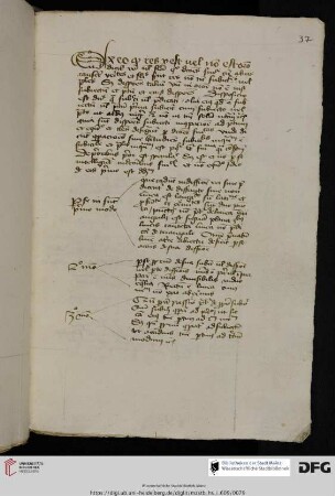 Tractatus de negatione (Tractatus in logicam)