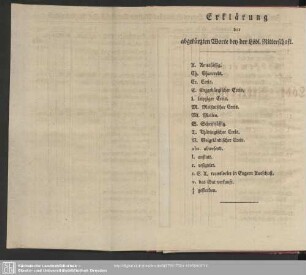 Erklärung der abgekürzten Worte bei der Löbl. Ritter[schaft]
