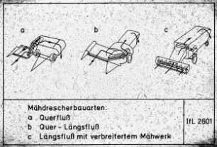 Mädrescherbauarten: a Querfluß b Quer-Längsfluß c Längsfluß mit verbreitertem Mähwerk