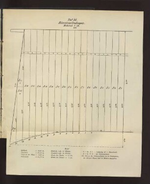 Taf. 35 Riss eines Großsegels
