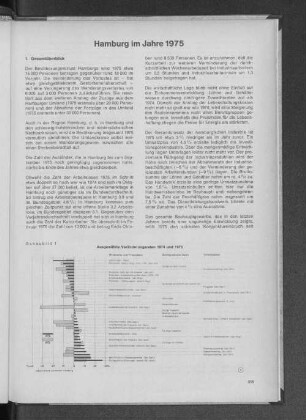 Hamburg im Jahre 1975