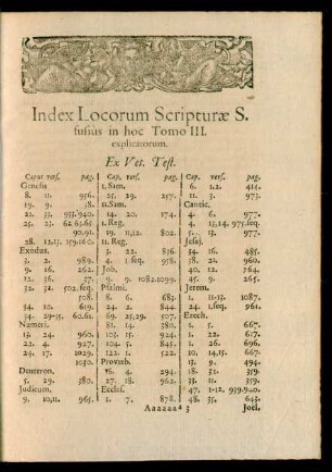 Index Locorum Scripturae S. fusius in hoc Tomo III. explicatorum.