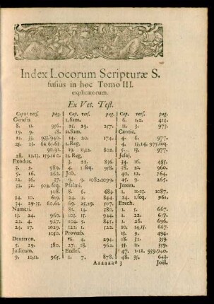 Index Locorum Scripturae S. fusius in hoc Tomo III. explicatorum.