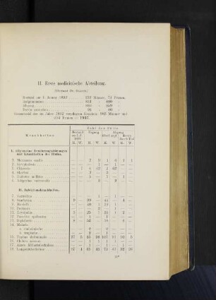II. Erste medicinische Abteilung.