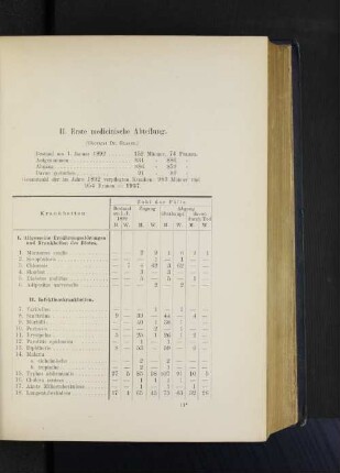 II. Erste medicinische Abteilung.
