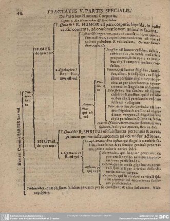 TRACTATUS V. PARTIS SPECIALIS.