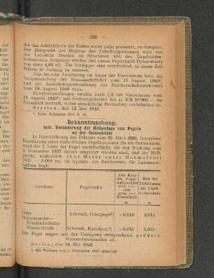 Bekanntmachung, betr. Veränderung der Höhenlage von Pegeln an der Ostseeküste