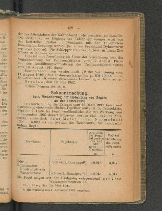 Bekanntmachung, betr. Veränderung der Höhenlage von Pegeln an der Ostseeküste