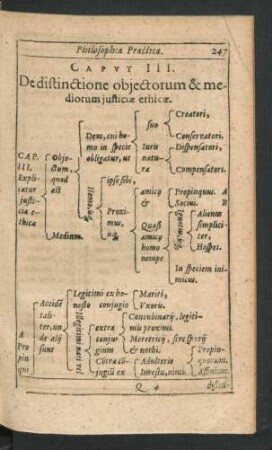 Caput III. De distinctione obiectorum & mediorum iusticiae ethicae.