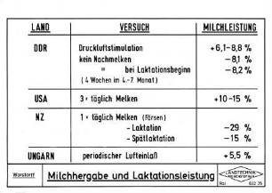Milchhergabe und Laktationsleistung