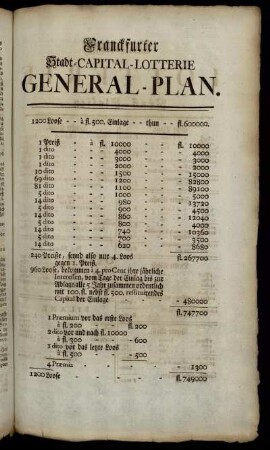 Franckfurter Stadt-Capital-Lotterie General-Plan.