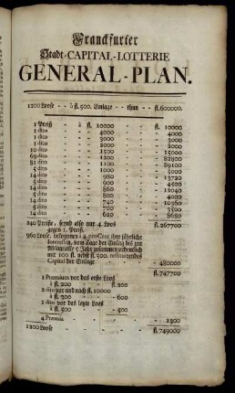 Franckfurter Stadt-Capital-Lotterie General-Plan.
