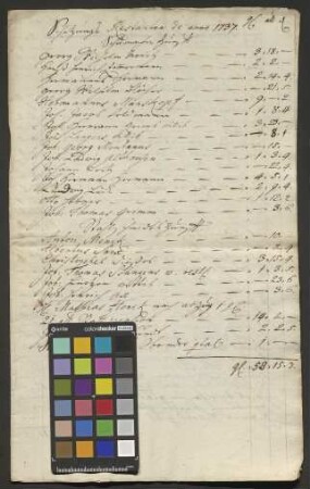 Verzeichnis der Schatzungsrestanten des Jahres 1737