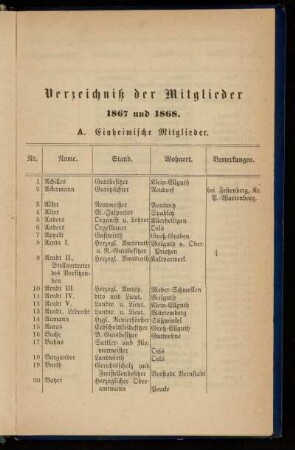 Verzeichniß der Mitglieder 1867 und 1868