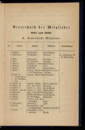 Verzeichniß der Mitglieder 1867 und 1868