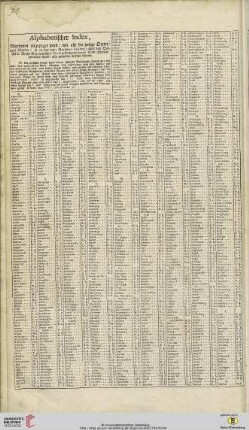 Alphabethischer Index […] über des Heil. Röm. Reichs Burgundischen Circul