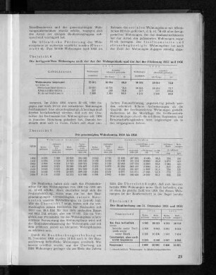 Übersicht 7: Die genehmigten Wohnbauten 1950 bis 1956