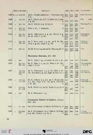 Constance Chlore et Galère, Césars (Nr. 1341-1344)