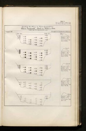 Tafel 8. Graphische Darstellung der Untersuchungsergebnisse: Altona Fischmarkt - Werft von Blohm u. Voss.