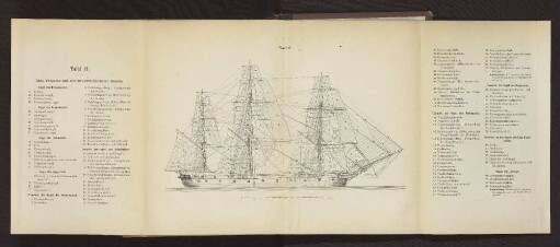 Tafel II. Eine Fregatte mit den hauptsächlichen Segeln