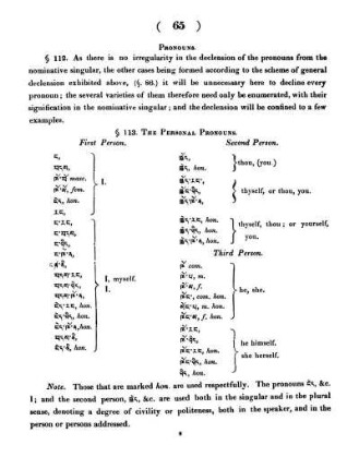 §112 - 126. - Pronouns